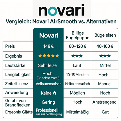 AirSmooth - Nie wieder Hemden bügeln.